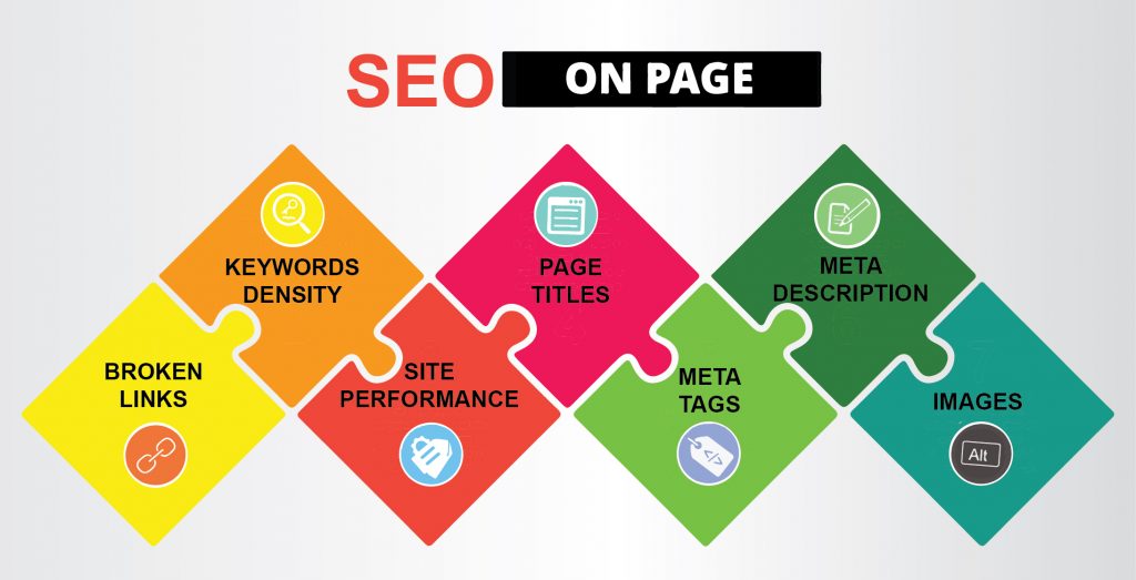 seo on page | suprams info solution